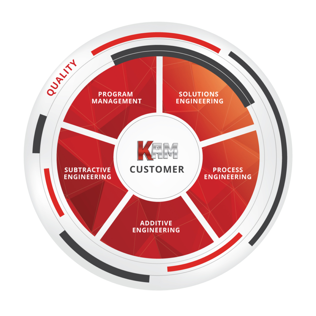 KAM_IntegratedMfgApproach